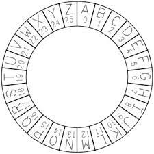 Das deutsche alphabet umfasst neben allen 26 lateinischen buchstaben vier. Circular Positional Alphabet And Position Values Download Scientific Diagram