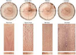 wood grain patterns schenck pany