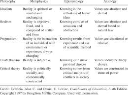 Elements Of Philosophies Of Education Download Table