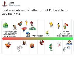 One Mans Chart Of Food Mascots And Whether He Believes Hed