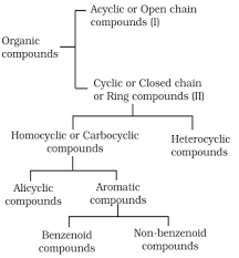 Structure Classification Of Organic Compounds Chart