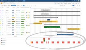 Best Practices For Jira Bigpicture Q A Softwareplant