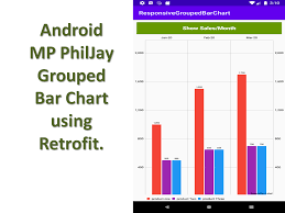 mp philjay group bar chart with retrofit