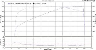 2012 Zl1 Stock Vs 9 55 Pulley And Headers Ls1tech Camaro