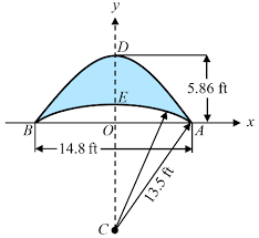 Parabola Above And A Circular Arc