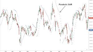 Parabolic Sar Stop And Reverse Indicator Definition And Uses
