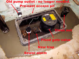 an automatic backwater valve stops