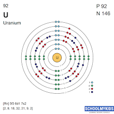 u uranium element information facts