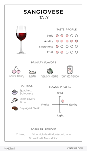 An Illustrated Guide To Sangiovese From Italy Wine