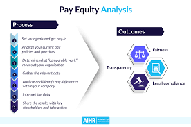 Pay Equity Ysis The Essential