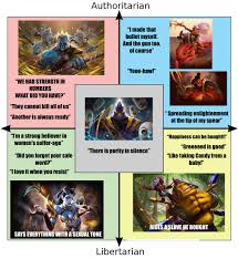 If you need to forget someone you love, throw away pictures and other mementos that remind you of the person, or put them into storage if you can't bring yourself to throw them out. Reddit Dota 2 On Twitter Political Compass Dota2 Edition Https T Co I0mrpufp0z Dota2