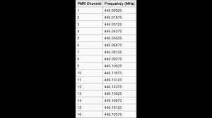 Pmr Walkie Talkie Default Frequencies