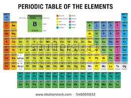 periodic table song science amino