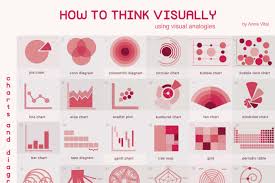 How To Think Visually Using Visual Analogies Infographic