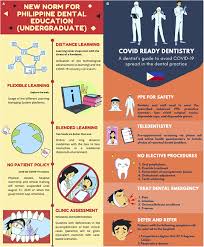 Links with this icon indicate that you are leaving the cdc website. Frontiers Effects Of Covid 19 To Dental Education And Practice In The Philippines Dental Medicine