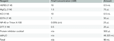 recipe of cytosolic lysis buffer