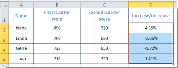 all negative numbers in red in excel