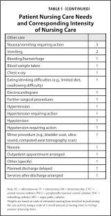 Surgical Positioning  Evidence for Nursing Care
