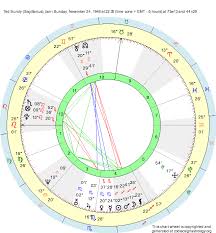 Birth Chart Ted Bundy Sagittarius Zodiac Sign Astrology
