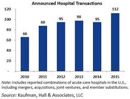 Hospital Mergers Acquisitions Joint Ventures In 2015