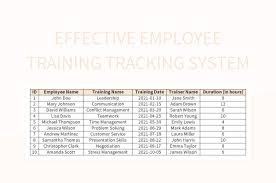 effective employee training tracking