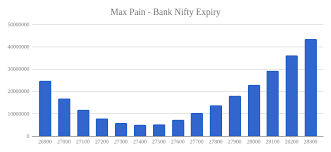 Real Time Options Max Pain Live Chart Nifty And Bank Nifty
