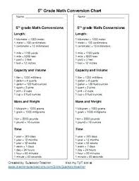Chart For Conversions Medical Metric Chart Medical Metric