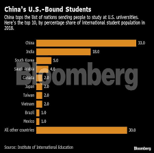 Us Targeting Of Chinese Scientists Fuels A Brain Drain The
