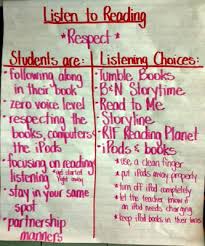 This Years Daily 5 Anchor Charts 3rd Grade Thoughts