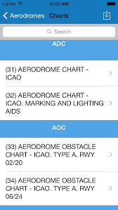 Aerochartru Aeronautical Charts Russia Apps 148apps