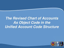 Ppt Updates On Accounting And Auditing Regulations