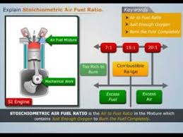 How To Calculate Stoichiometric Air Fuel Ratio Magic Marks