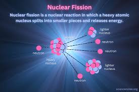 Nuclear Fission Definition And Examples