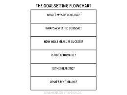 Goal Setting Flow Chart Goals