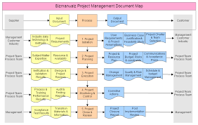 Project Management Document Map Dr Victor Uncategorized