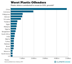 Theres A Horrifying Amount Of Plastic In The Ocean This