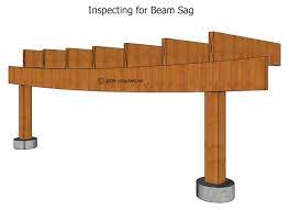 inspecting for beam sag inspection
