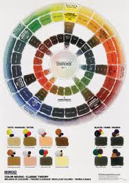 Color Mixing Resources Just Paint