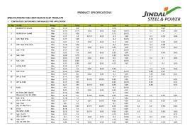 jindal steel power limited