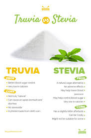 Truvia Vs Stevia Pros And Cons
