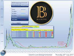 Blackcoin With A Current Market Capital Of Approx 20m And