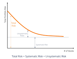 Systematic Risk Learn How To Identify And Calculate