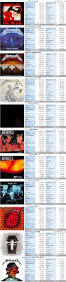 Metallicas Albums And Songs Sales Chartmasters