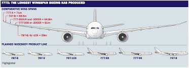 Boeing 777x Wingspan Graphic Boeing Aircraft Boeing 777