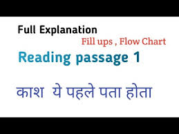 Reading Best Tricks To Solve Fill Ups Flow Chart Synonyms Fill Ups Score 7 Band Ieltsreading