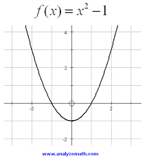 Graphs Of Polynomials Functions