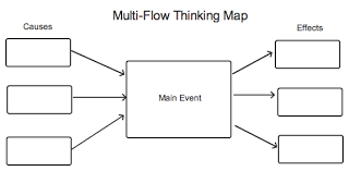 Thinking Maps Lessons Tes Teach