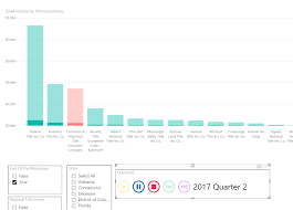 Play Axis And Bar Charts Power Bi Exchange