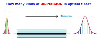 نتیجه جستجوی لغت [dispersion] در گوگل