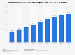 philippines mobile phone users 2021